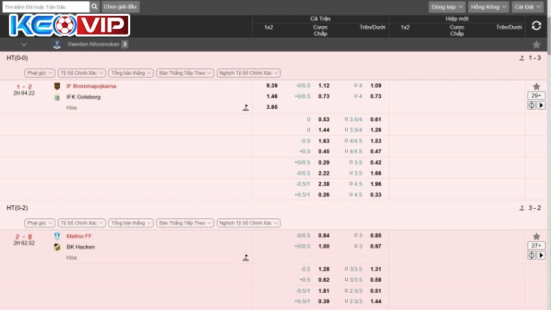 Lỗi chỉ nhìn vào tỷ lệ kèo chấp