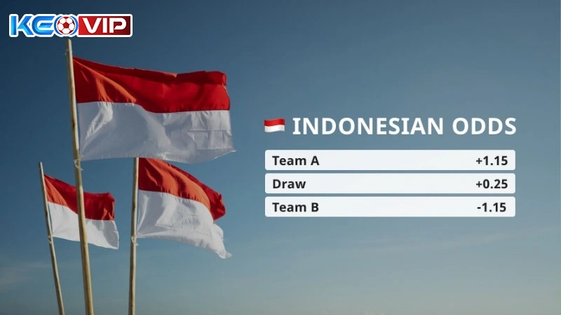 Khái niệm về kèo Indonesia